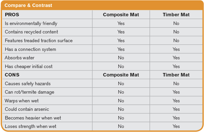 Compare and Contrast Table