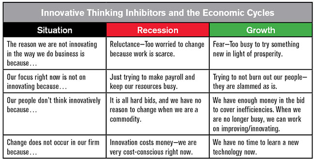 Innovative Thinking Inhibitors