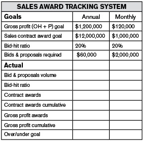 Sales award tracking system