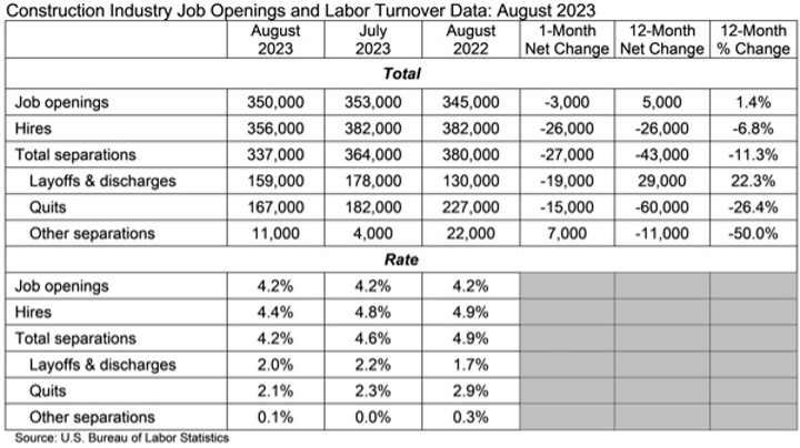 ABC Job Openings August 2023