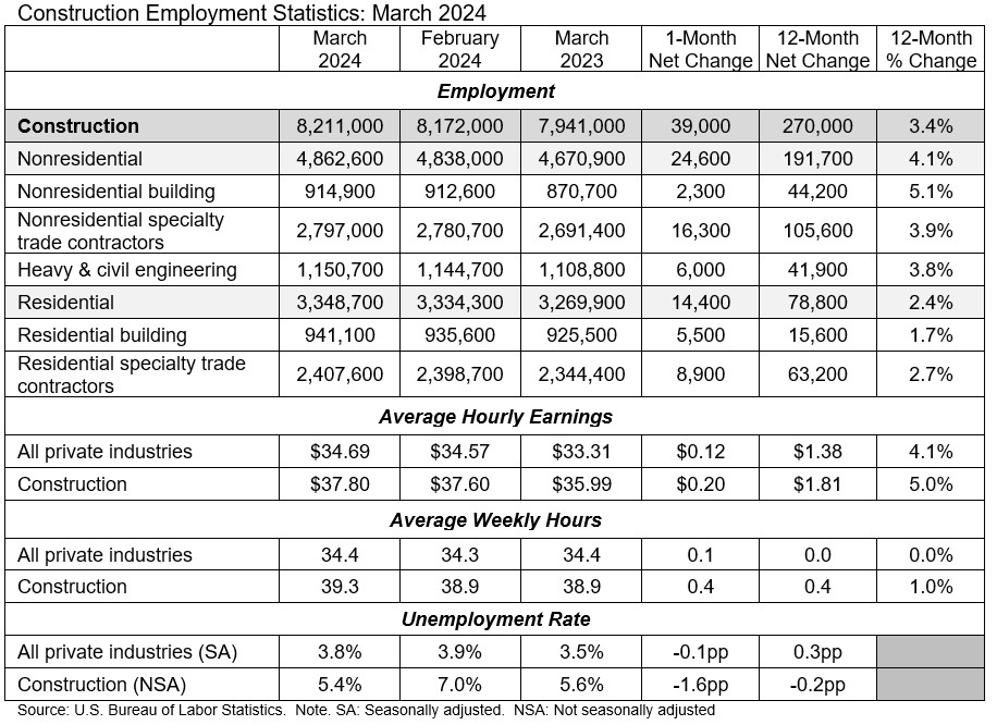 ABC employment chart March 2024