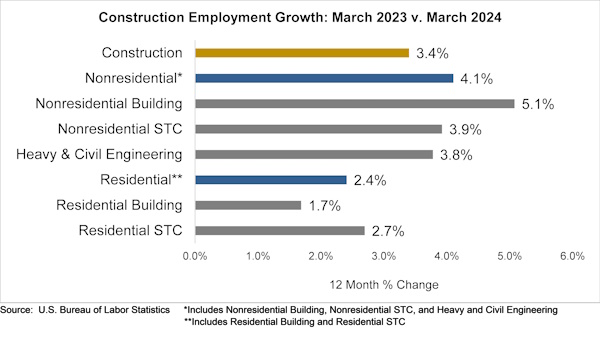 March 2024 jobs