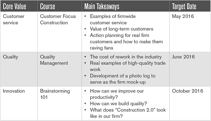 Core value curriculum