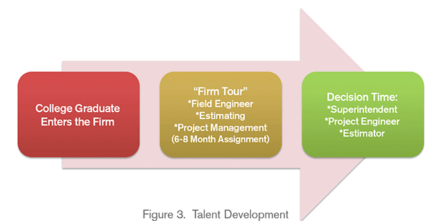 Talent development