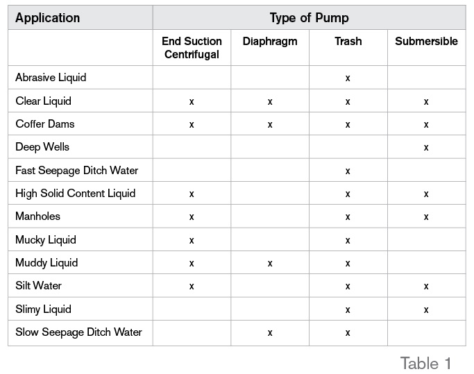 10 Steps to Choosing iPumpsi for Jobsite Dewatering