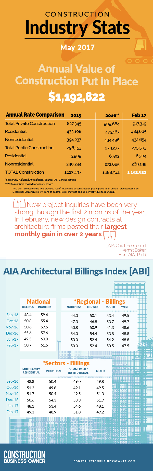 Industry Stats for May 2017