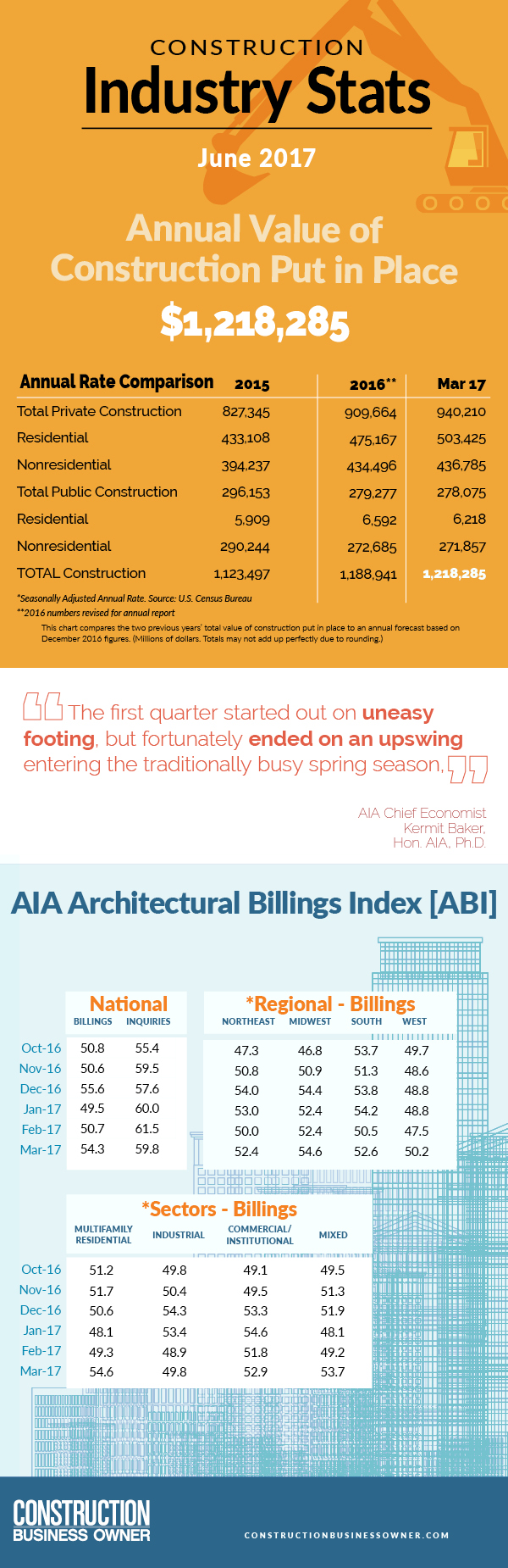 Industry Stats for June 2017