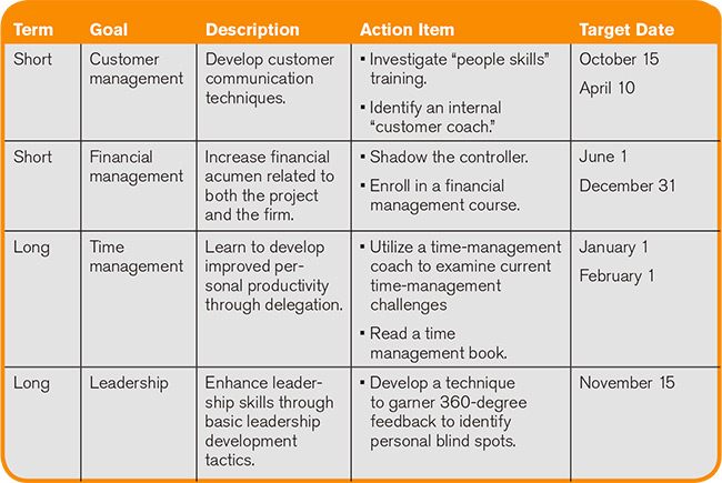 individual goal setting table