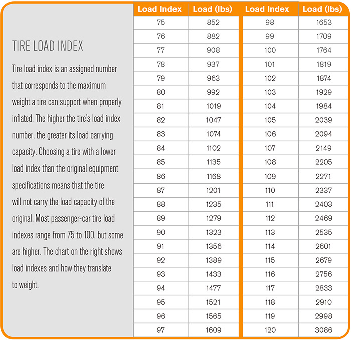 Tire Load Rating Chart Canada