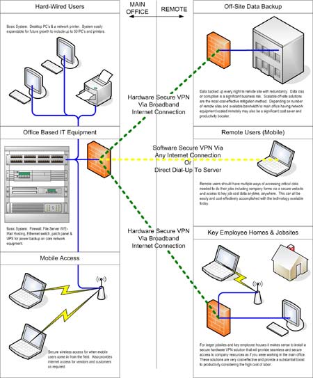 Network Gear Provides the Connection