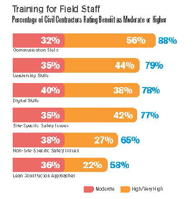 Examining Skilled Worker Shortages 