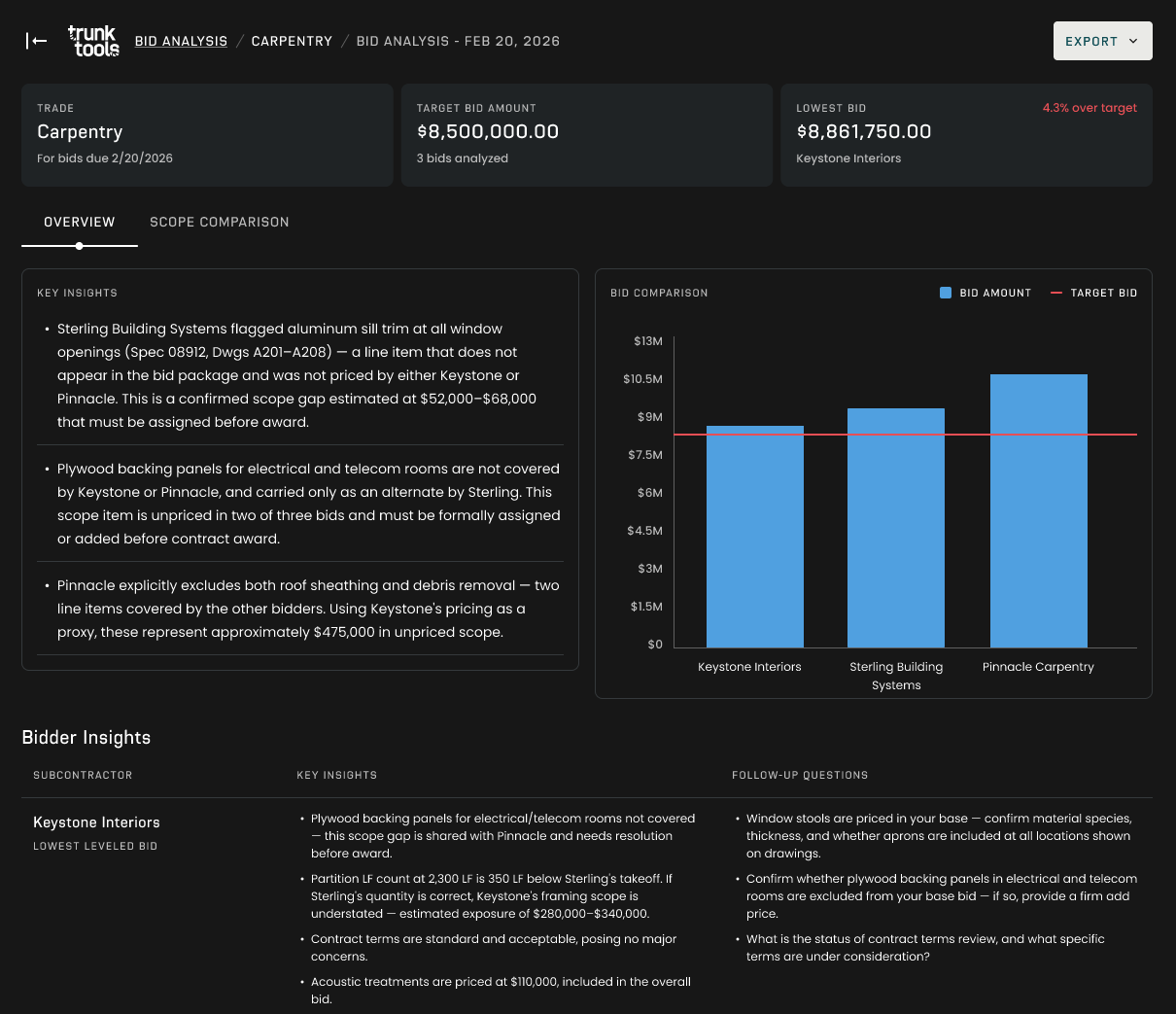 Trunk Tools bid leveling software