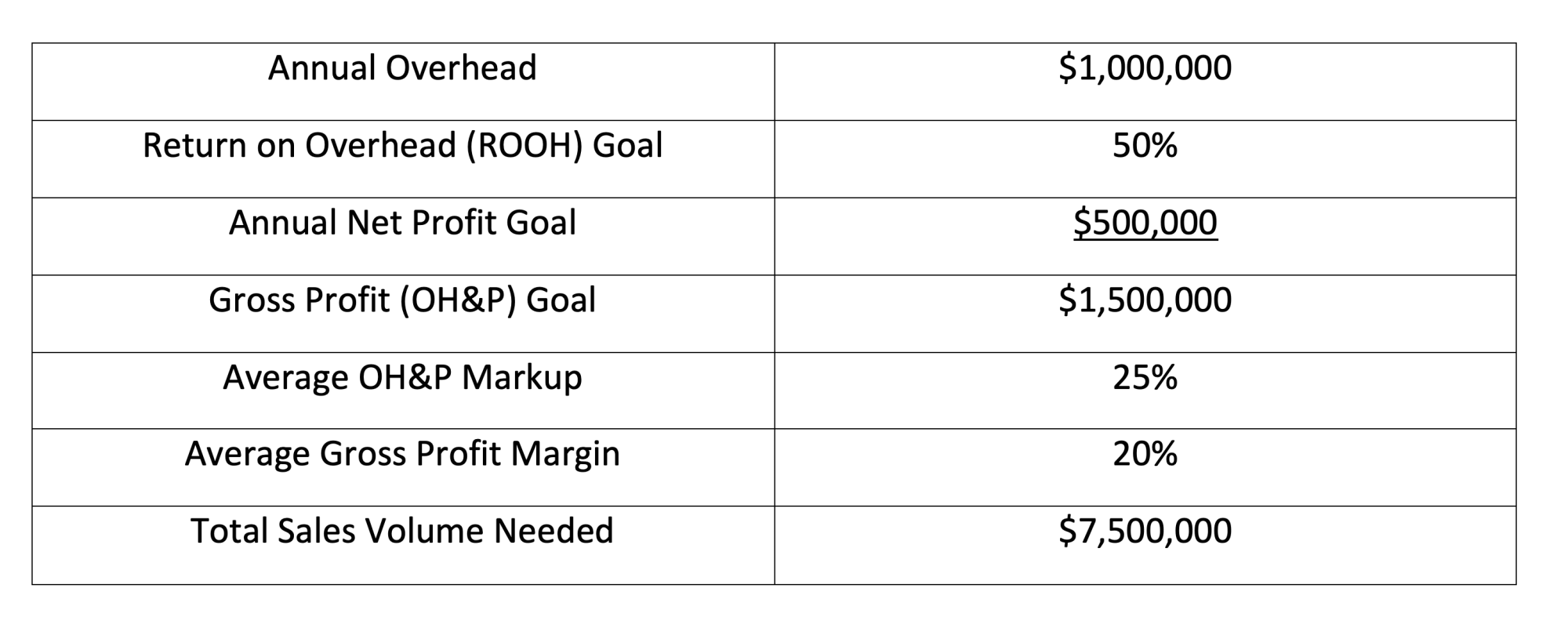 Chart One