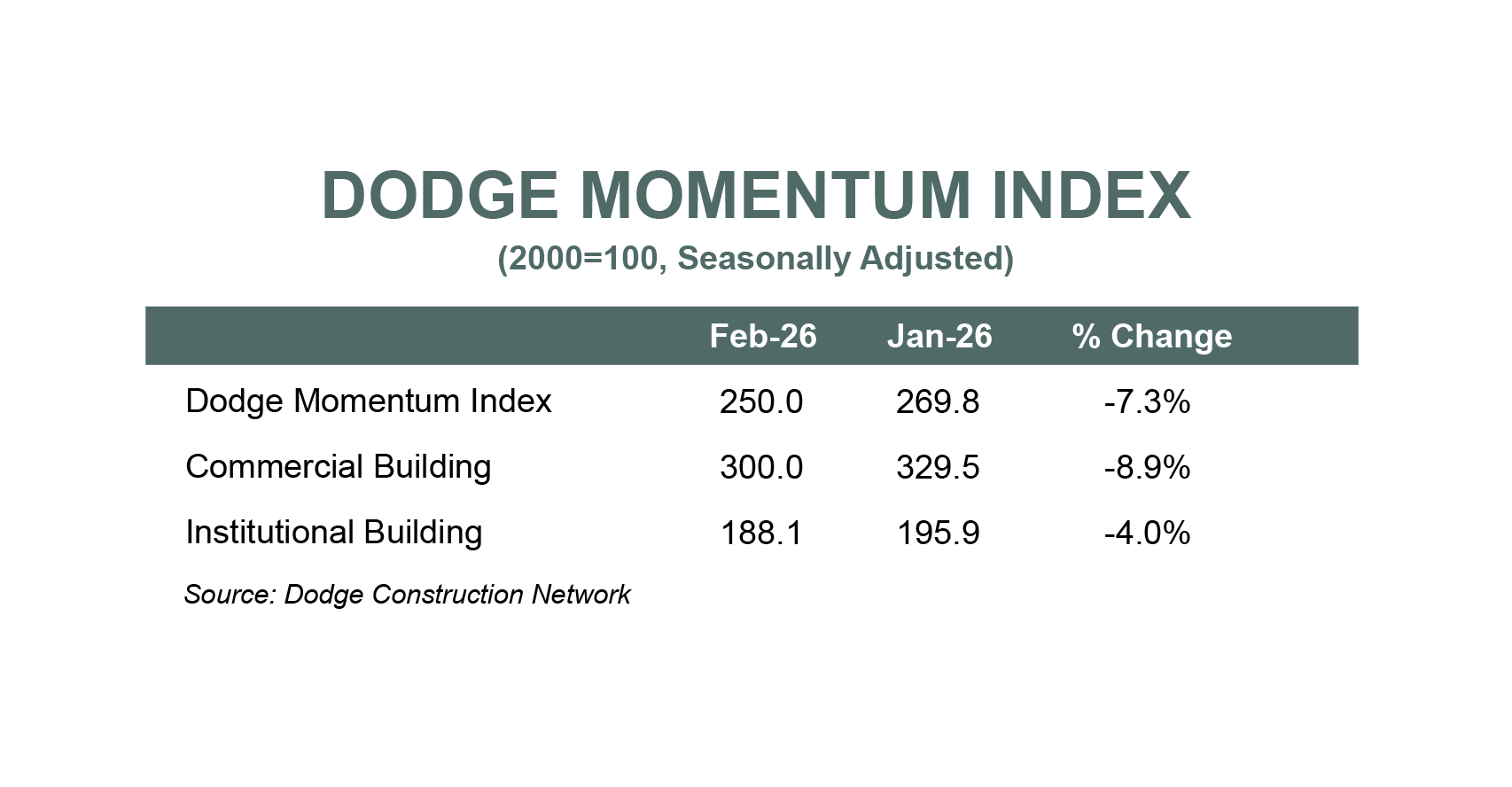 Dodge Momentum Index
