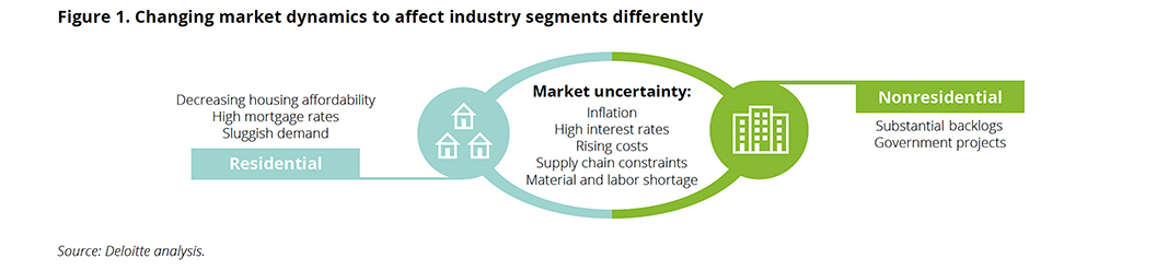 Deloitte figure 1