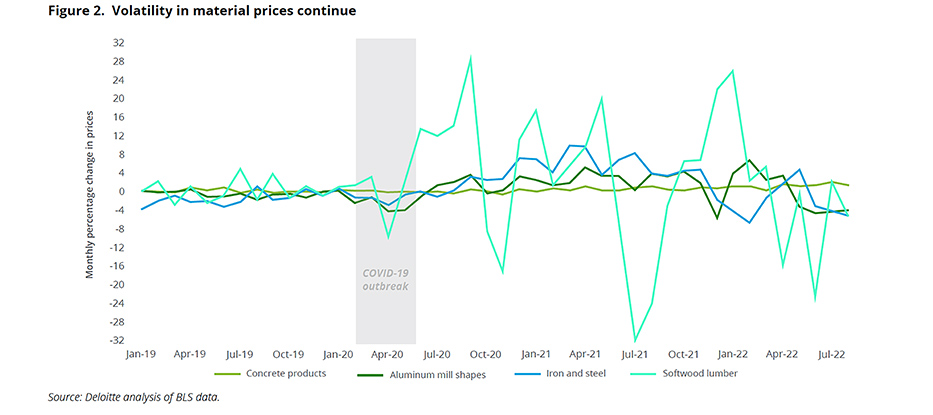 Deloitte figure 2