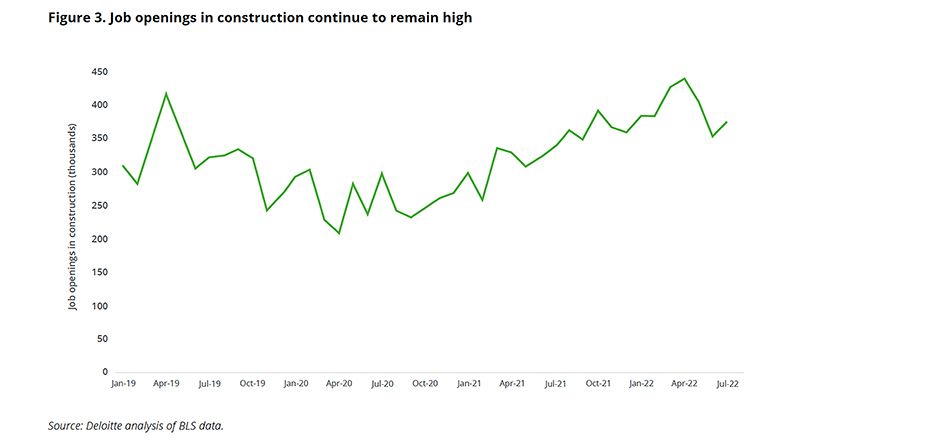 Deloitte figure 3