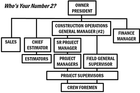 GH Figure 1