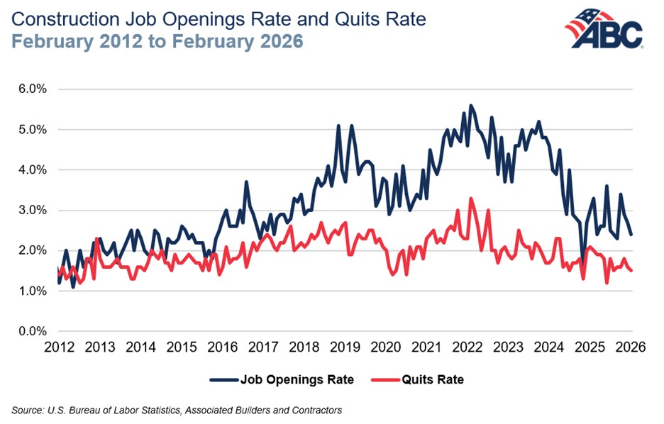 ABC Construction Job Openings February 2012-2026