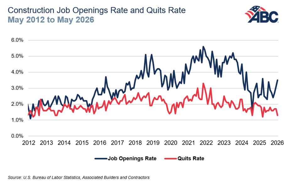 Construction Job Openings and Quits Rates May 2012-26