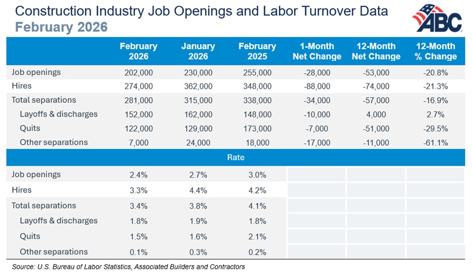 ABC Construction Job Openings February 2026