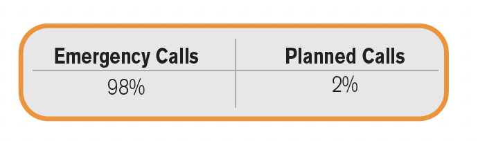 Evidence A chart