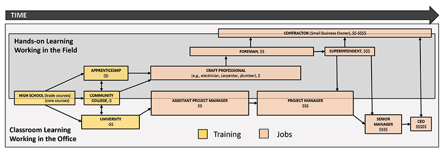 Career pathways