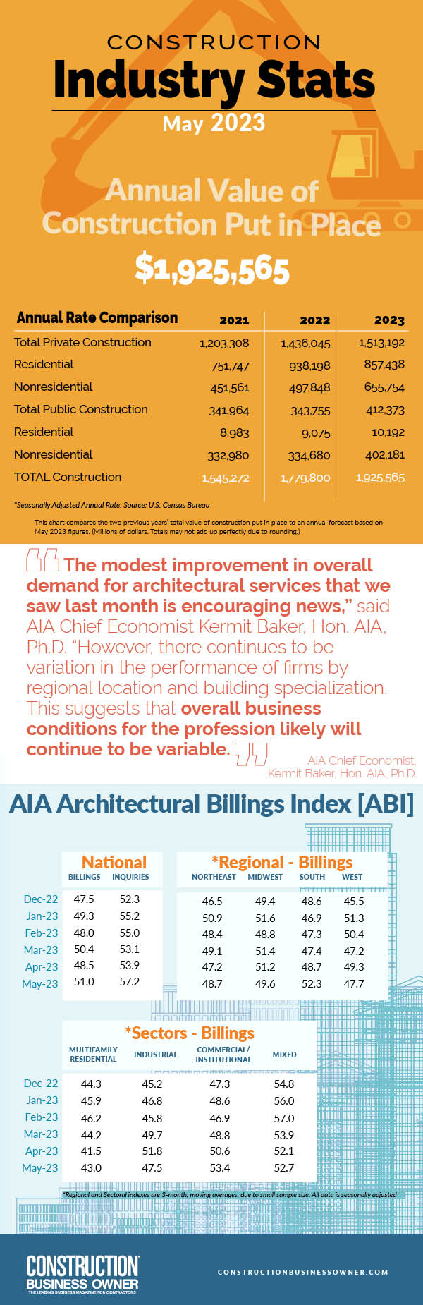 May 2023 Industry Stats