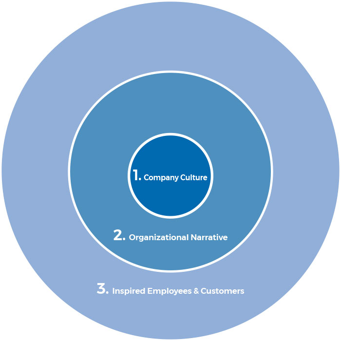 Figure 1a