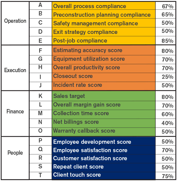 Summary for strategy spider