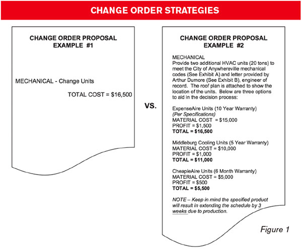 Change Order Strategies