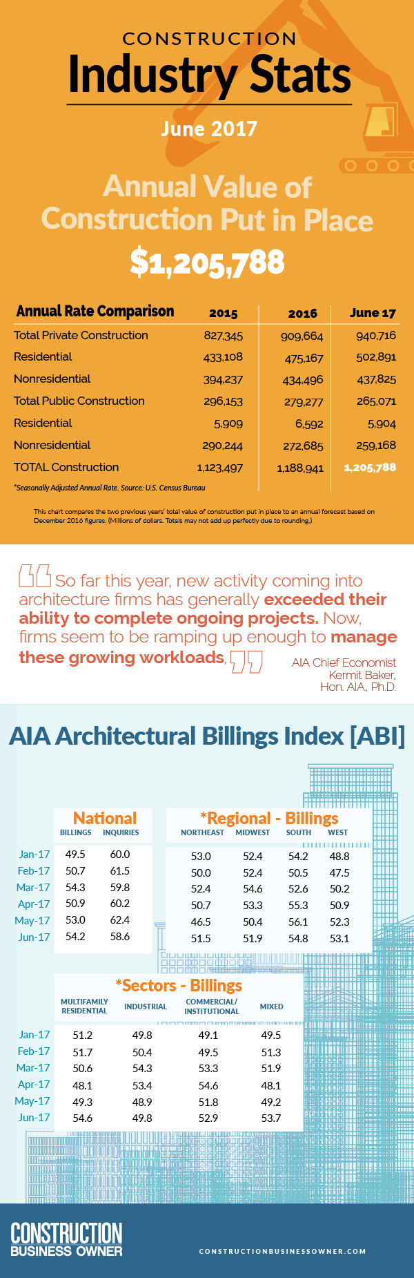 Industry Stats for September 2017