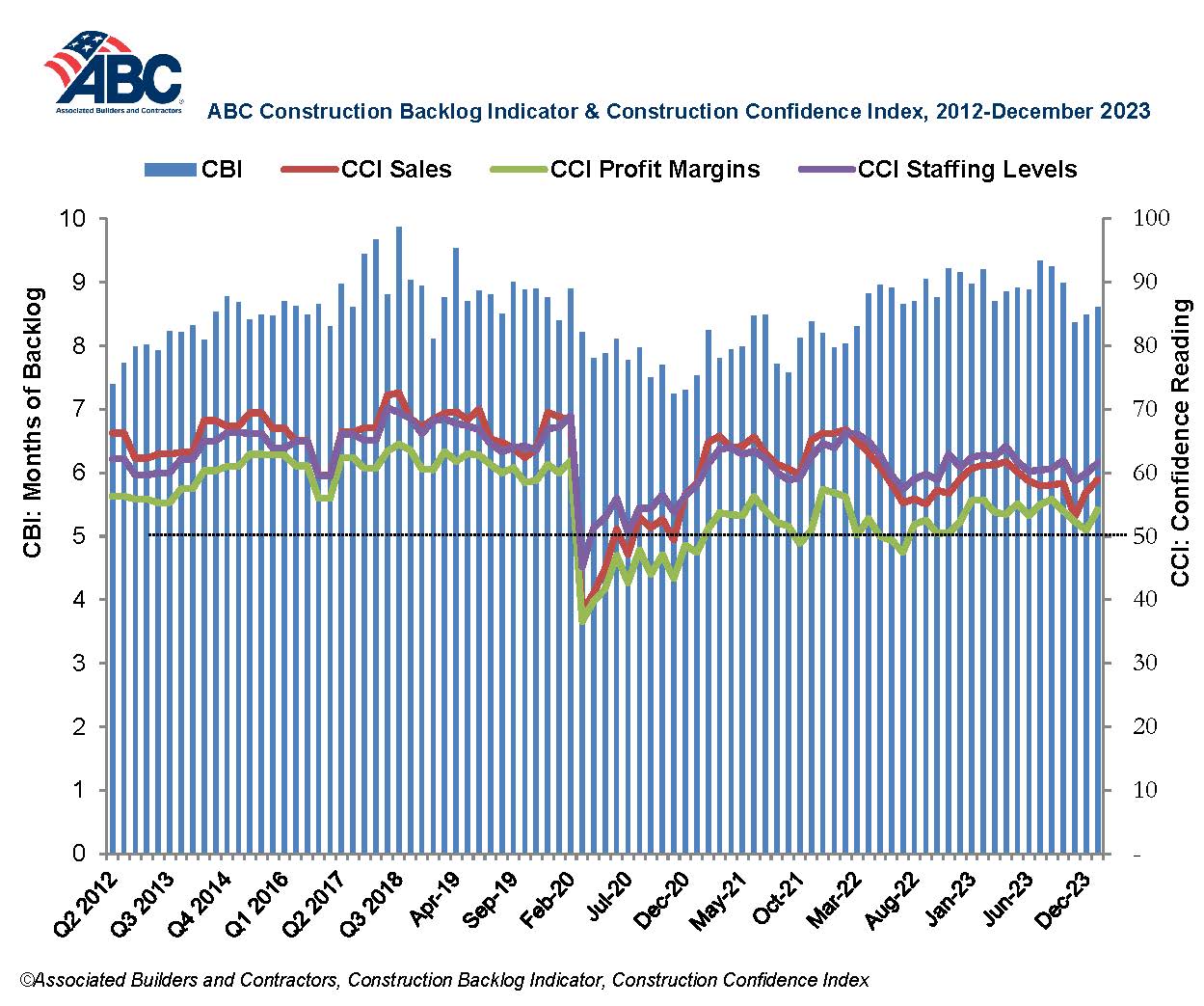 ABC Backlog Indicator Dec. 23