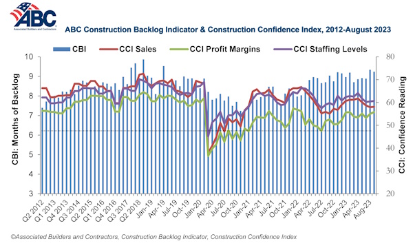 ABC Backlog Indicator Aug 23