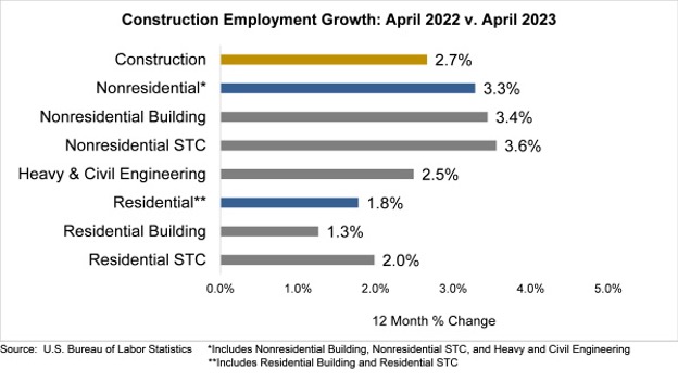 ABC Employment Growth April 2023