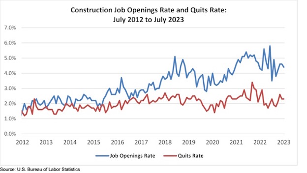 ABC Job Openings & Quit Rate July 2023