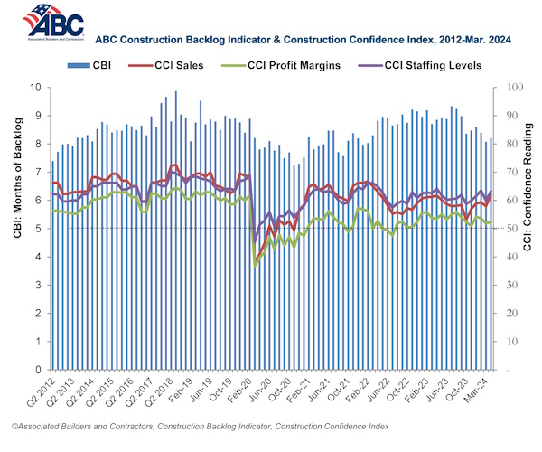 ABC Backlog Indicator March 2024