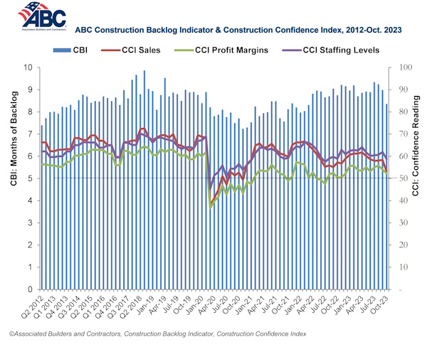 ABC Backlog Indicator Oct 23