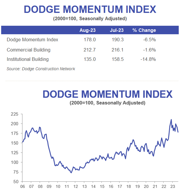 DMI August 2023