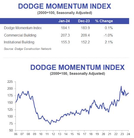 DMI January 2024