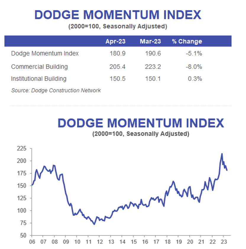 DMI April 2023