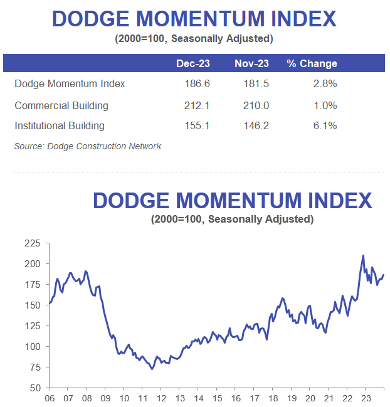 Dodge DMI Dec. 23