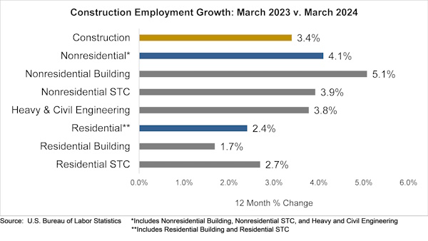March 2024 jobs