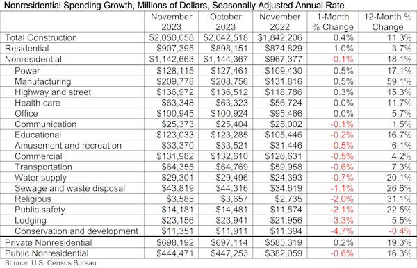 ABC Spending Table