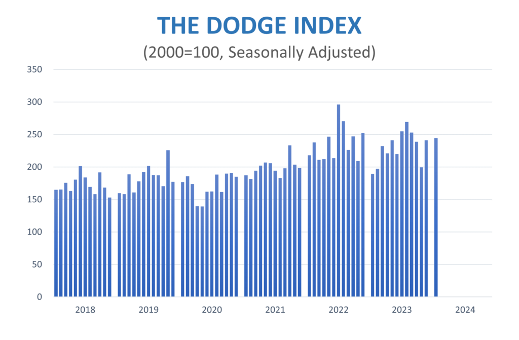 Dodge DMI Jan 24