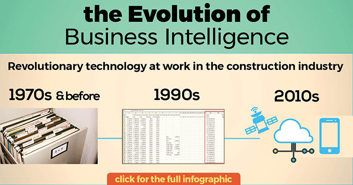 business intelligence infographic