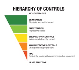 Hierarchy of Controls