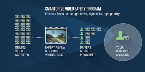 SmartDrive Image 4