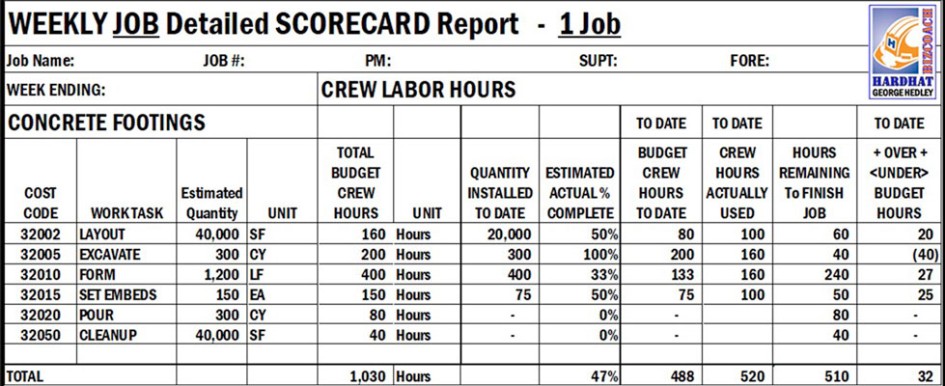 Weekly Job Detailed Scorecard