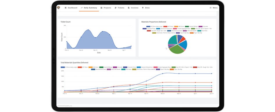 A tablet screen displays several types of colorful graphs and charts